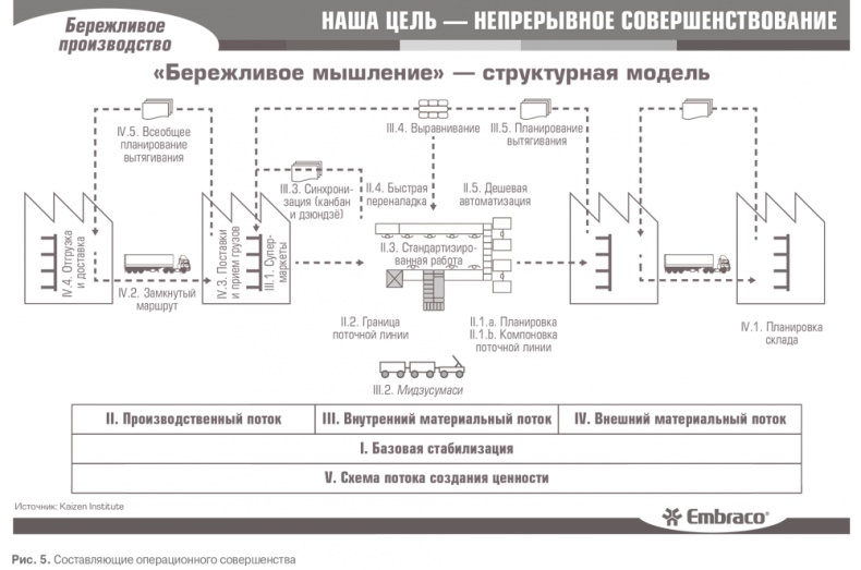 Гемба кайдзен. Путь к снижению затрат и повышению качества Гемба кайдзен. Путь к снижению затрат и повышению качества