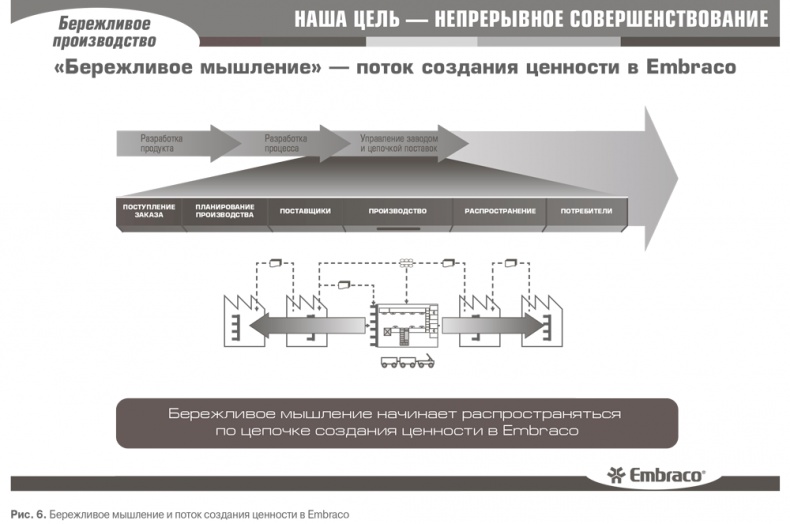 Гемба кайдзен. Путь к снижению затрат и повышению качества Гемба кайдзен. Путь к снижению затрат и повышению качества