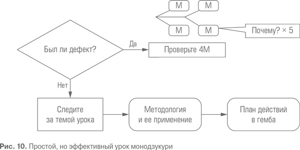 Гемба кайдзен. Путь к снижению затрат и повышению качества Гемба кайдзен. Путь к снижению затрат и повышению качества