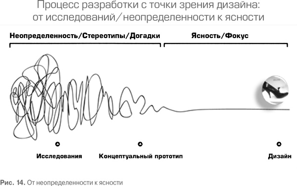 Гемба кайдзен. Путь к снижению затрат и повышению качества Гемба кайдзен. Путь к снижению затрат и повышению качества