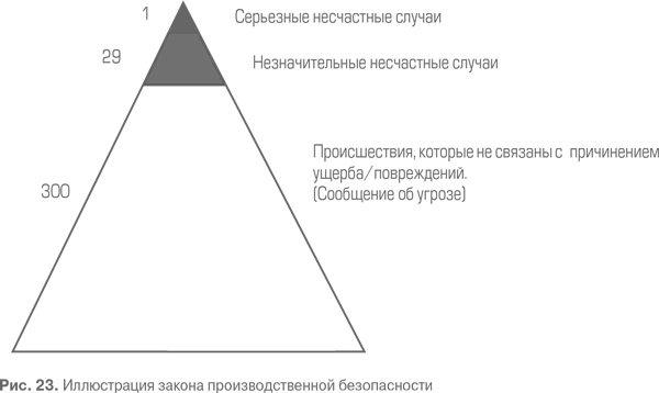 Гемба кайдзен. Путь к снижению затрат и повышению качества Гемба кайдзен. Путь к снижению затрат и повышению качества
