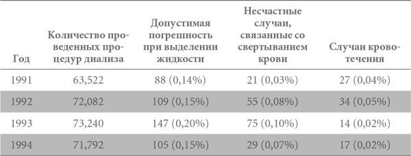 Гемба кайдзен. Путь к снижению затрат и повышению качества Гемба кайдзен. Путь к снижению затрат и повышению качества