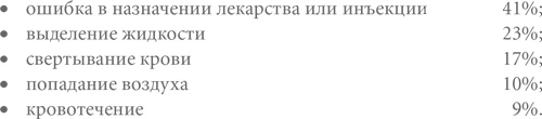 Гемба кайдзен. Путь к снижению затрат и повышению качества Гемба кайдзен. Путь к снижению затрат и повышению качества
