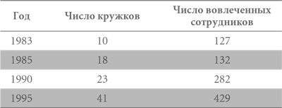 Гемба кайдзен. Путь к снижению затрат и повышению качества Гемба кайдзен. Путь к снижению затрат и повышению качества