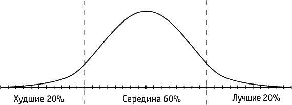4 правила эффективного лидера в условиях неопределенности 4 правила эффективного лидера в условиях неопределенности