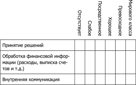 4 правила эффективного лидера в условиях неопределенности 4 правила эффективного лидера в условиях неопределенности