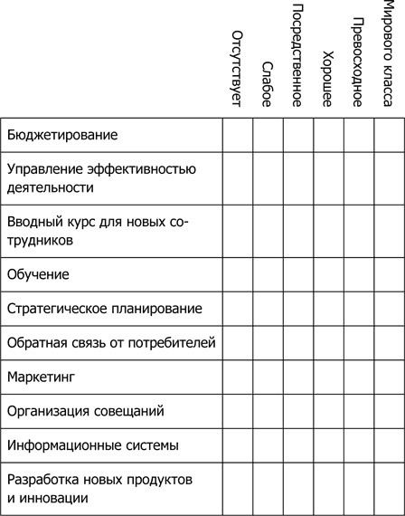 4 правила эффективного лидера в условиях неопределенности 4 правила эффективного лидера в условиях неопределенности