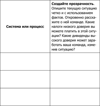4 правила эффективного лидера в условиях неопределенности 4 правила эффективного лидера в условиях неопределенности