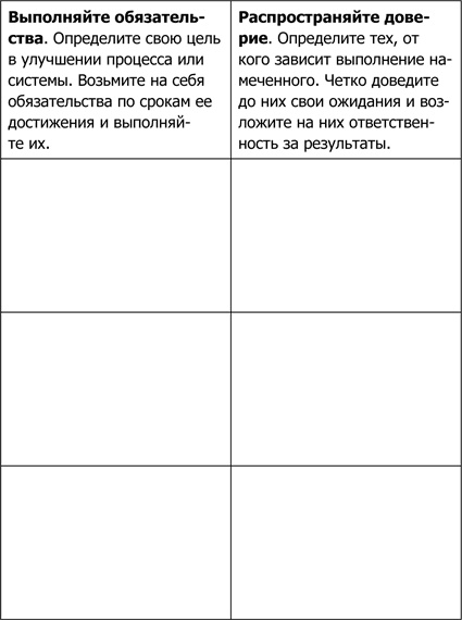 4 правила эффективного лидера в условиях неопределенности 4 правила эффективного лидера в условиях неопределенности