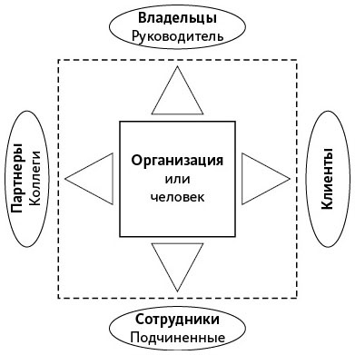 Открытое мышление. Как выйти за пределы своей точки зрения Открытое мышление. Как выйти за пределы своей точки зрения