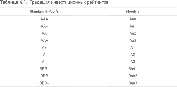 Принципы проектного финансирования Принципы проектного финансирования