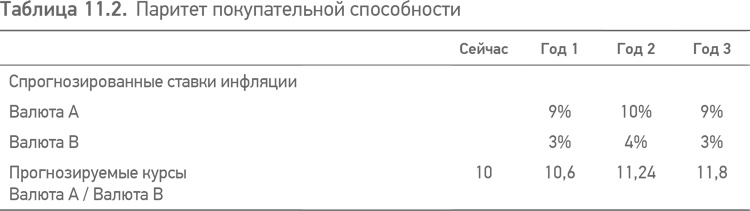 Принципы проектного финансирования Принципы проектного финансирования