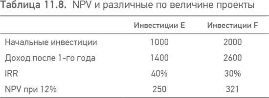 Принципы проектного финансирования Принципы проектного финансирования
