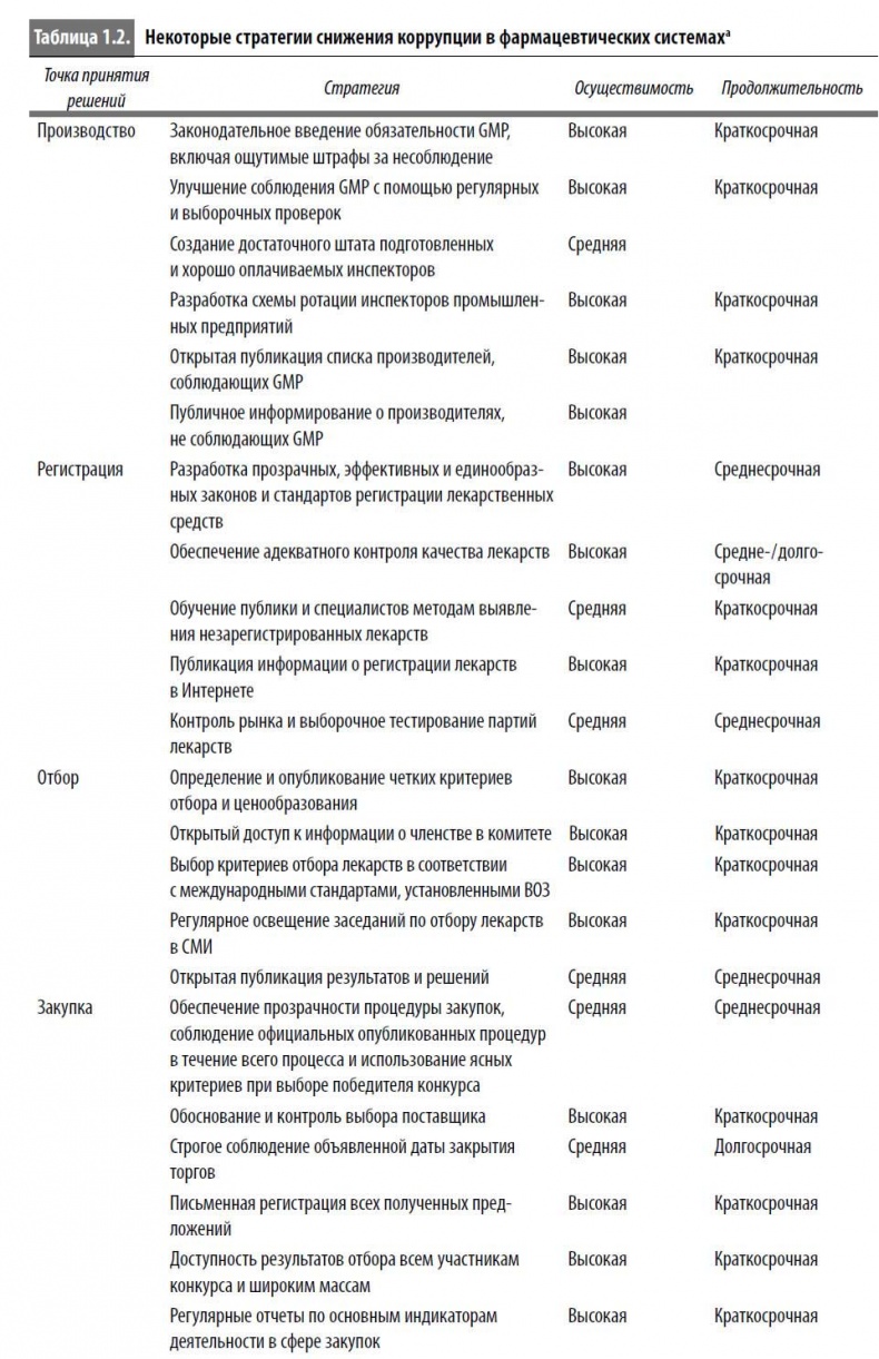 Многоликая коррупция. Выявление уязвимых мест на уровне секторов экономики и государственного управления Многоликая коррупция. Выявление уязвимых мест на уровне секторов экономики и государственного управления