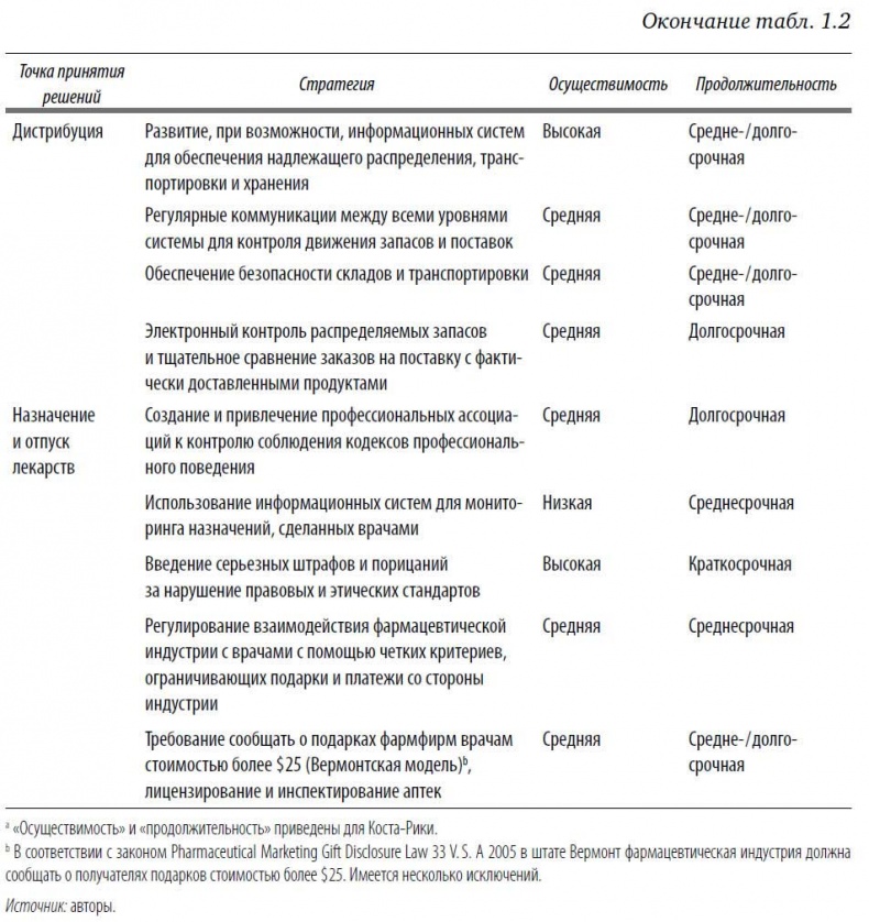Многоликая коррупция. Выявление уязвимых мест на уровне секторов экономики и государственного управления Многоликая коррупция. Выявление уязвимых мест на уровне секторов экономики и государственного управления