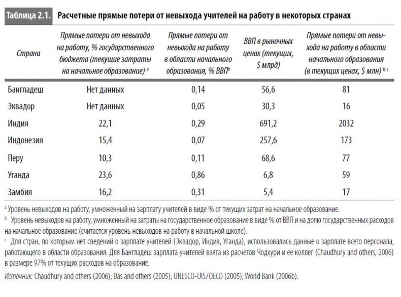 Многоликая коррупция. Выявление уязвимых мест на уровне секторов экономики и государственного управления Многоликая коррупция. Выявление уязвимых мест на уровне секторов экономики и государственного управления