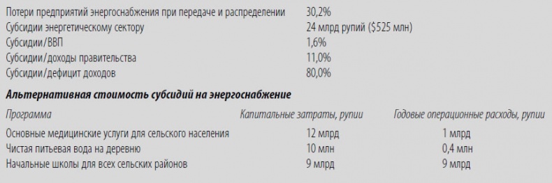 Многоликая коррупция. Выявление уязвимых мест на уровне секторов экономики и государственного управления Многоликая коррупция. Выявление уязвимых мест на уровне секторов экономики и государственного управления