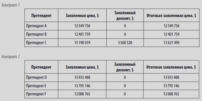 Многоликая коррупция. Выявление уязвимых мест на уровне секторов экономики и государственного управления Многоликая коррупция. Выявление уязвимых мест на уровне секторов экономики и государственного управления