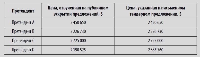 Многоликая коррупция. Выявление уязвимых мест на уровне секторов экономики и государственного управления Многоликая коррупция. Выявление уязвимых мест на уровне секторов экономики и государственного управления