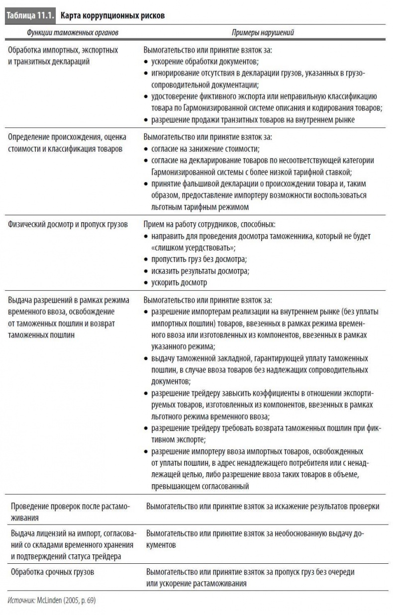 Многоликая коррупция. Выявление уязвимых мест на уровне секторов экономики и государственного управления Многоликая коррупция. Выявление уязвимых мест на уровне секторов экономики и государственного управления