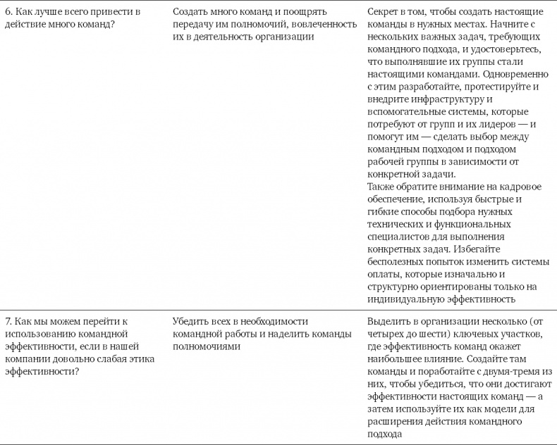 Командный подход. Создание высокоэффективной организации Командный подход. Создание высокоэффективной организации