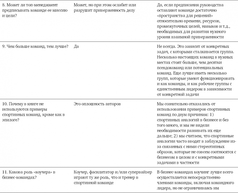 Командный подход. Создание высокоэффективной организации Командный подход. Создание высокоэффективной организации