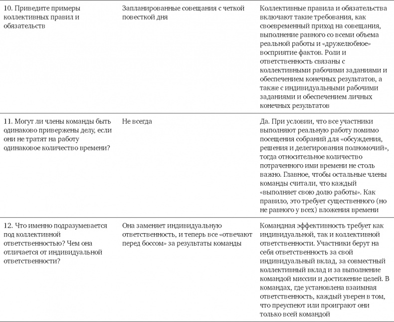 Командный подход. Создание высокоэффективной организации Командный подход. Создание высокоэффективной организации