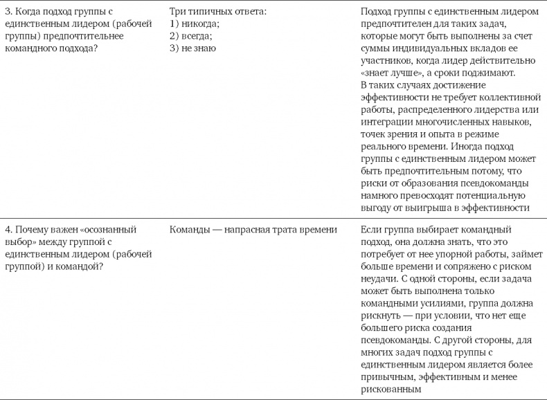 Командный подход. Создание высокоэффективной организации Командный подход. Создание высокоэффективной организации