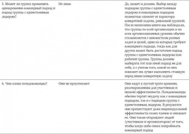 Командный подход. Создание высокоэффективной организации Командный подход. Создание высокоэффективной организации