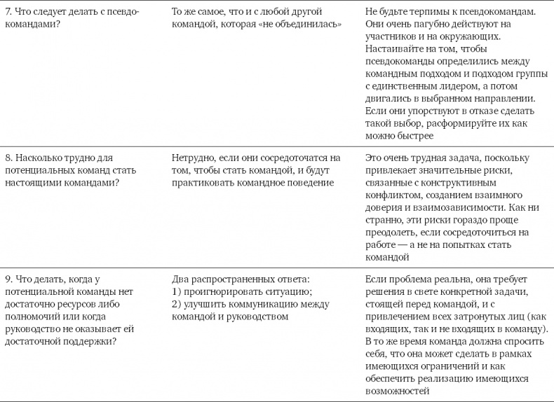 Командный подход. Создание высокоэффективной организации Командный подход. Создание высокоэффективной организации