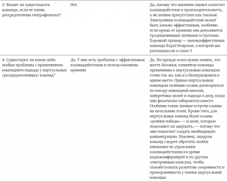 Командный подход. Создание высокоэффективной организации Командный подход. Создание высокоэффективной организации