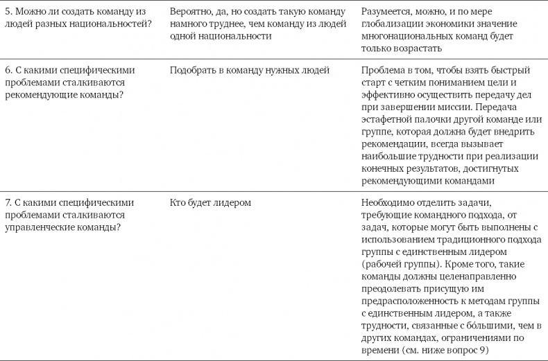 Командный подход. Создание высокоэффективной организации Командный подход. Создание высокоэффективной организации