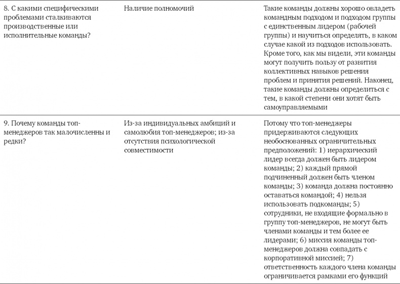 Командный подход. Создание высокоэффективной организации Командный подход. Создание высокоэффективной организации