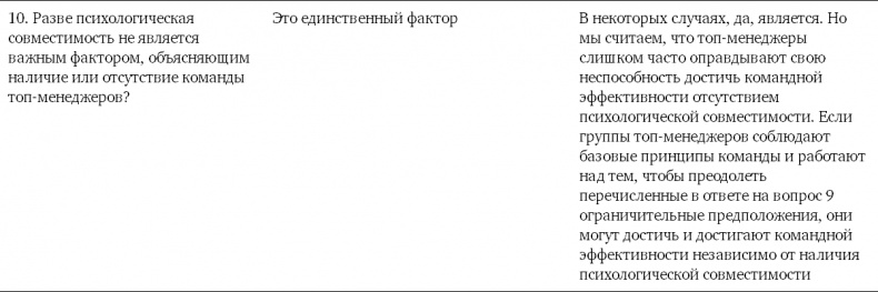 Командный подход. Создание высокоэффективной организации Командный подход. Создание высокоэффективной организации