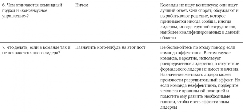 Командный подход. Создание высокоэффективной организации Командный подход. Создание высокоэффективной организации