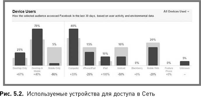 Жесткий SMM. Выжать из соцсетей максимум