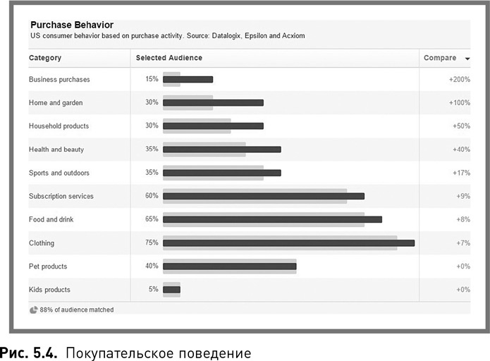 Жесткий SMM. Выжать из соцсетей максимум