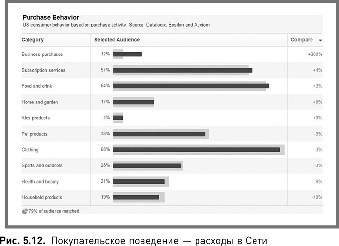 Жесткий SMM. Выжать из соцсетей максимум