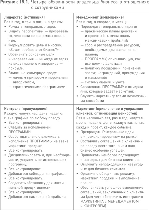 Жесткий менеджмент. Заставьте людей работать на результат