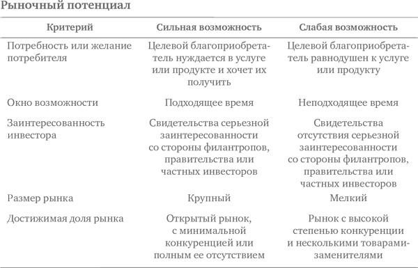 Социальное предпринимательство. Миссия - сделать мир лучше Социальное предпринимательство. Миссия - сделать мир лучше