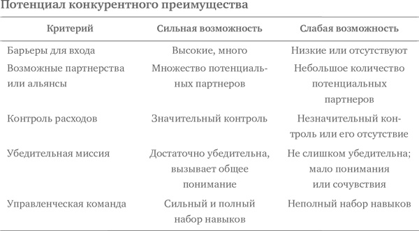 Социальное предпринимательство. Миссия - сделать мир лучше Социальное предпринимательство. Миссия - сделать мир лучше