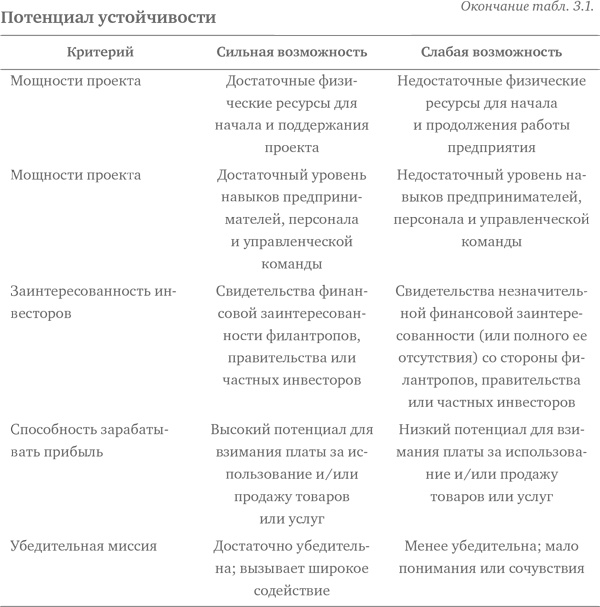 Социальное предпринимательство. Миссия - сделать мир лучше Социальное предпринимательство. Миссия - сделать мир лучше