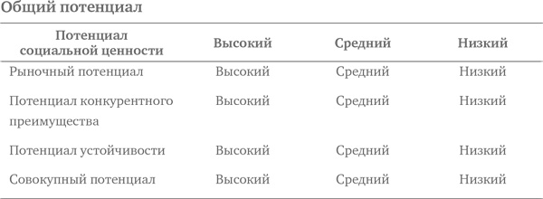 Социальное предпринимательство. Миссия - сделать мир лучше Социальное предпринимательство. Миссия - сделать мир лучше