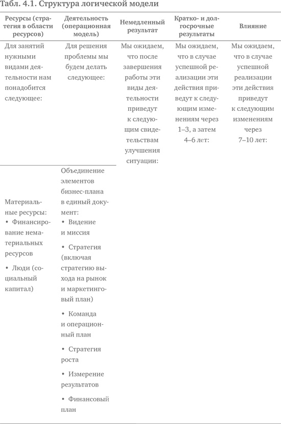 Социальное предпринимательство. Миссия - сделать мир лучше Социальное предпринимательство. Миссия - сделать мир лучше