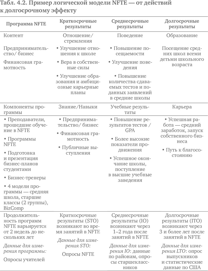Социальное предпринимательство. Миссия - сделать мир лучше Социальное предпринимательство. Миссия - сделать мир лучше