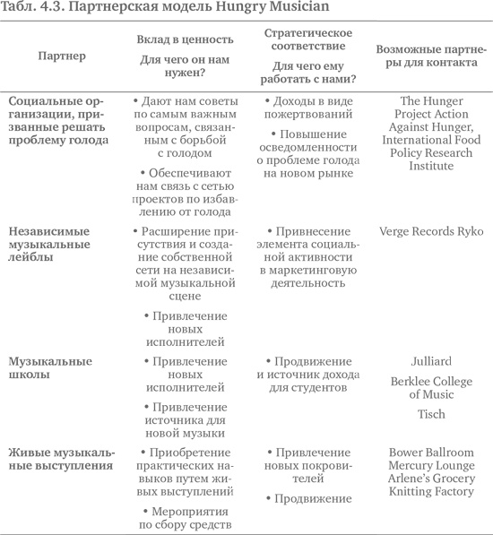 Социальное предпринимательство. Миссия - сделать мир лучше Социальное предпринимательство. Миссия - сделать мир лучше