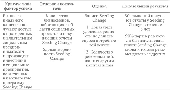 Социальное предпринимательство. Миссия - сделать мир лучше Социальное предпринимательство. Миссия - сделать мир лучше