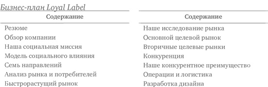 Социальное предпринимательство. Миссия - сделать мир лучше Социальное предпринимательство. Миссия - сделать мир лучше