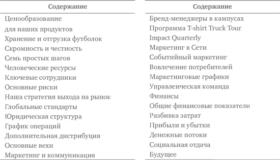 Социальное предпринимательство. Миссия - сделать мир лучше Социальное предпринимательство. Миссия - сделать мир лучше