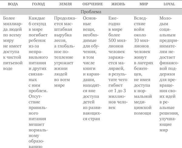 Социальное предпринимательство. Миссия - сделать мир лучше Социальное предпринимательство. Миссия - сделать мир лучше